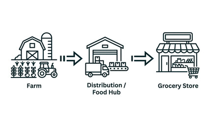 Fototapeta premium Supply chain infographic diagram illustrating the complete journey from farm agriculture production through distribution logistics hub to retail grocery store market checkout