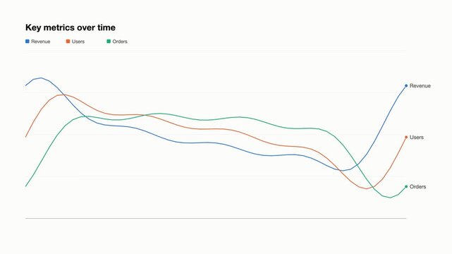 Animated line chart with scrolling data with illustrative data. Seamless looping 4K animation of a scrolling multi-series line chart.