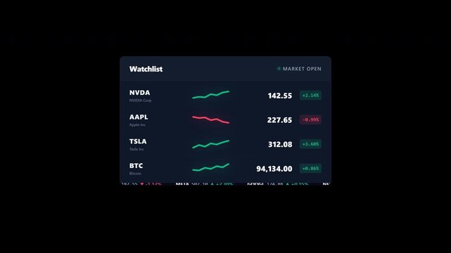 Animated financial stock ticker dashboard overlay featuring live price updates sparkline charts and scrolling marquee tape for trading market cryptocurrency and corporate business video backgrounds   