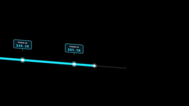 Financial Scale Animation Showing Million Billion Trillion and Quadrillion.
