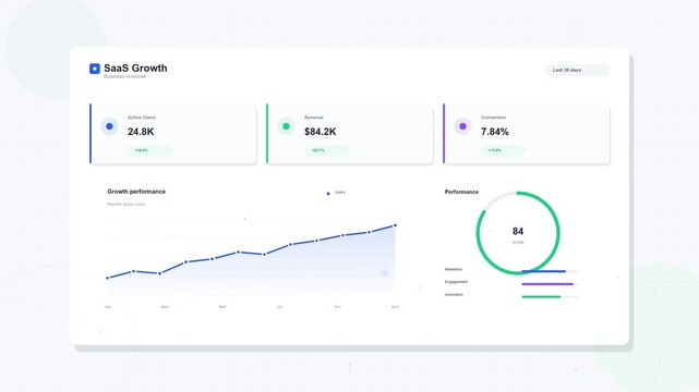 Saas growth dashboard displaying business performance and data metrics
