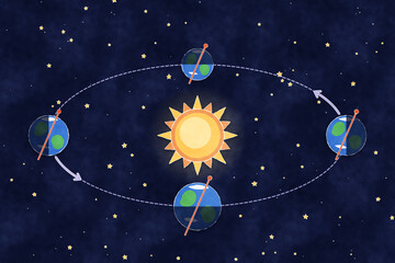 Earth seasons diagram with tilted axis on orbit around Sun paper cut © Tí Tò Mò