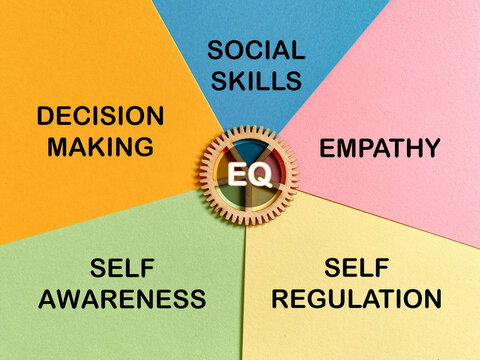 Five Emotional Intelligence Skills EQ Concept