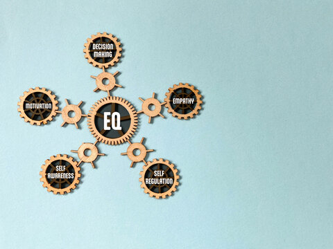 EQ Emotional Intelligence Skills and Psychology Concept