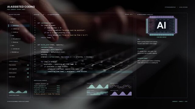 An AI coding process brings feature instructions, implementation suggestions and test feedback together to support review of a task planning program.