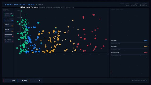Explore an advanced AI credit risk dashboard showcasing borrower default probability and portfolio exposure with dynamic data visualizations and a sophisticated design.