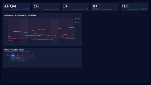 Explore a comprehensive consumer credit analytics dashboard showcasing delinquency scores, utilization metrics, and repayment behavior with vibrant, professional aesthetics.