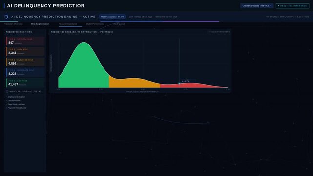 Explore a futuristic AI delinquency prediction dashboard with glowing neural networks and precision data typography in a dark mode, designed for Chief Risk Officers' analysis.