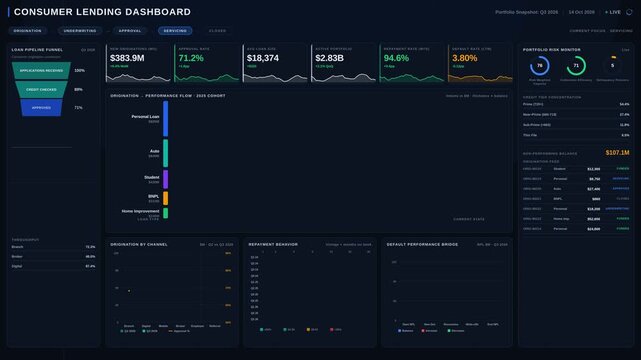 Explore a sophisticated dark-mode consumer lending dashboard that tracks the loan lifecycle, showcasing key metrics and analytics in a visually stunning design.