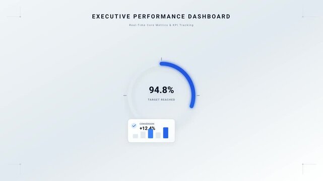 Executive performance dashboard showing target reached percentage and conversion metrics in motion video clip