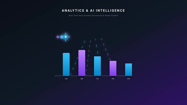 Analytics and artificial intelligence data stream processing chart showing bar graph growth in motion video footage