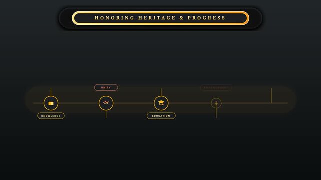 Timeline infographic motion graphics video featuring glowing gold markers displaying heritage and progress milestones clearly