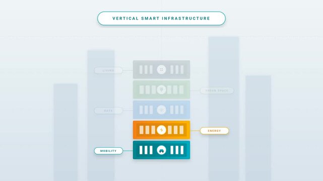 Vertical smart infrastructure infographic motion graphic showing living green space data energy and mobility urban planning video