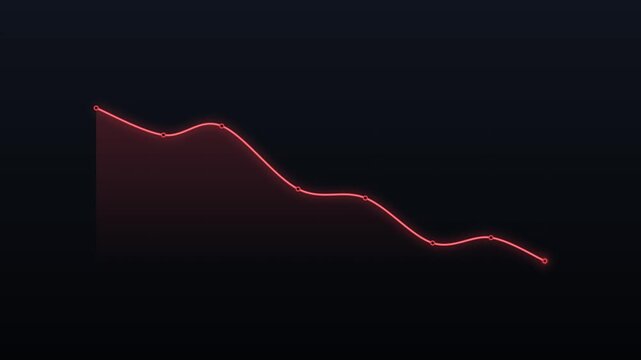 Animated financial decline graph showing a smooth downward trend with a glowing red line, gradient area fill, subtle grid background and highlighted lowest data point in a seamless 7.5 second loop.