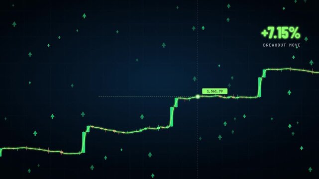 Crypto trading chart with breakout percentage