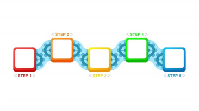 Wireframe building methods animated infographic template. Web development innovation 5 step process motion graphic. Empty placeholder animation. Blank diagram layout loop with options