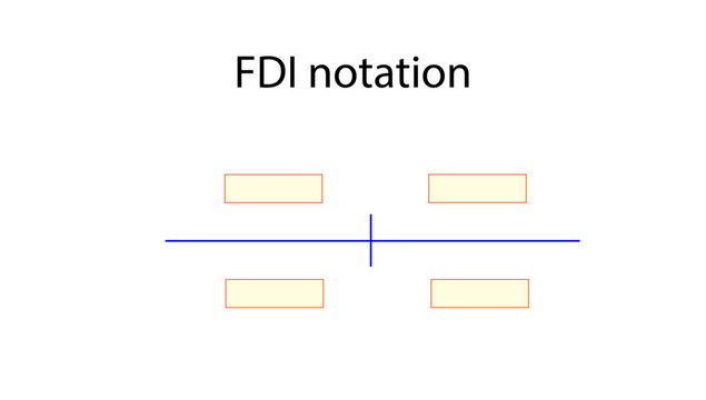 FDI notation, Medical dental illustration showing the FDI notation system, an internationally used two-digit system for identifying and numbering teeth. useful for dental anatomy, dentistry, 