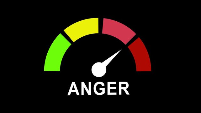 Animated anger level gauge meter displaying emotional intensity fluctuations with color coded zones from green to red indicating rising aggression and psychological stress levels for data