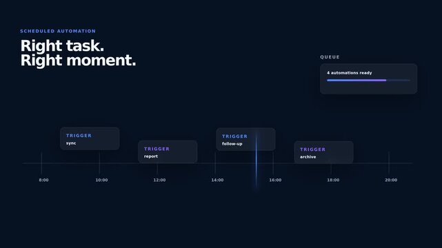 Scheduled automation workflow with timed triggers and task queue