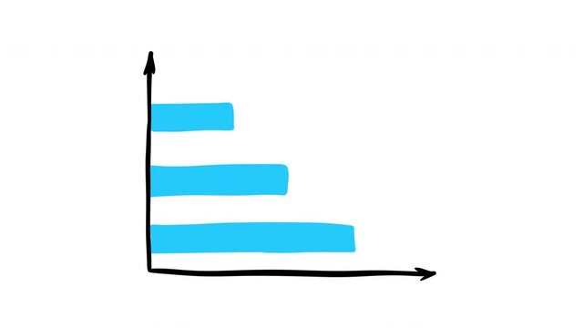 Animated hand-drawn style infographic featuring black vertical and horizontal axes. Three thick, horizontal blue bars grow outwards from left to right at different lengths