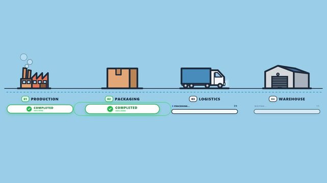 Manufacturing process workflow flat vector animation 4K retro style
