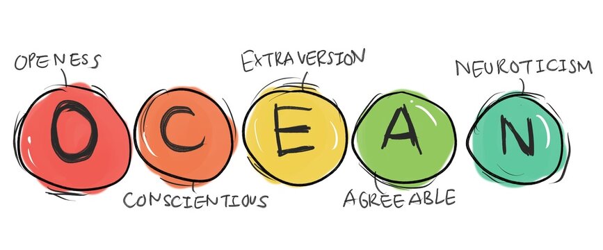 BIG FIVE PERSONALITY