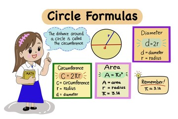 Circle formulas educational poster illustration. Cute student girl presenting geometry concept including radius, diameter, circumference and area formula for math lesson classroom poster and worksheet © Sanhanat
