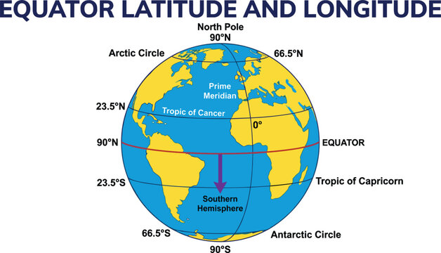 Equator Latitude and Longitude Vector Infographic Diagram Showing Earth Globe Coordinate System Prime Meridian Tropics And Circles For Geography Education Designs