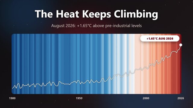 Climate warming stripes animation showing rising global heat trend through August 2026, seamless loop