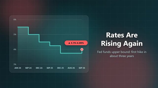 Fed rate hike step chart animation shows rates rising again after the easing cycle, seamless loop