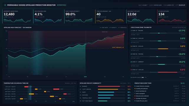 4k perishable goods spoilage prediction monitor dashboard with analytics, graphs, live telemetry data, for supply chain management logistics technology