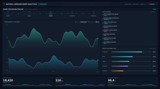 Advanced natural language query analytics dashboard with 4k real-time processing pipeline data, for business intelligence, big data monitoring, technical software systems