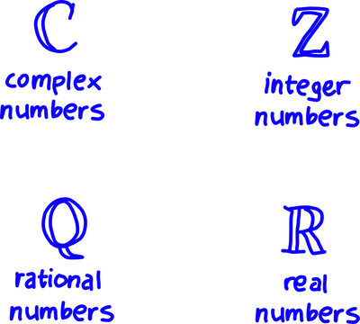 Handwritten blue mathematical symbols for cardinality, empty set, universal set, and natural numbers with text on a white background for discrete mathematics.