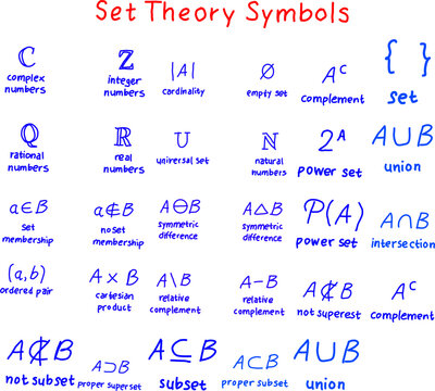 Handwritten set theory symbols chart with red title and blue formulas on a white background, representing mathematical concepts, algebra, and discrete math.   