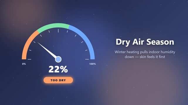 Indoor humidity gauge falling into the dry zone in a winter skin care seamless loop