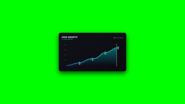 Premium Horizontal animated data visualization overlay. Features a sleek, dark-mode corporate dashboard displaying an exponential growth line chart (sales, users, or revenue). 
