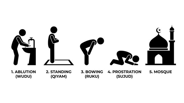 Islamic prayer step guide icons, Muslim worship positions including wudu, qiyam, ruku, sujud, and mosque pictogram set