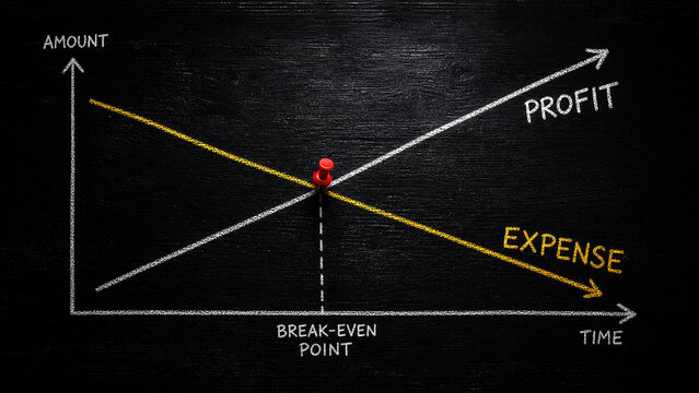 Break Even Point Profit and Expense Analysis Graph