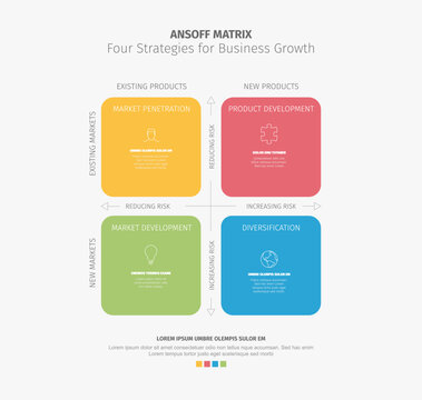 This Ansoff matrix infographic displays four business growth strategies for market expansion. The professional Ansoff matrix illustrates diversification and market development options.