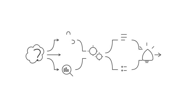 Minimalist line art animation showcasing a creative business process workflow from problem to innovative idea solution on a clean white background, 4k motion graphics.