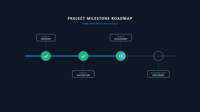 Milestone checkpoint animation tracking project stages to final goal