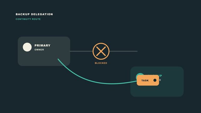 Backup delegate animation rerouting task to secondary assignee