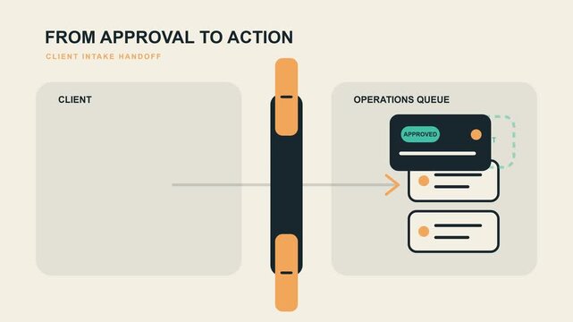 Client operations handoff animation moving approved request into queue