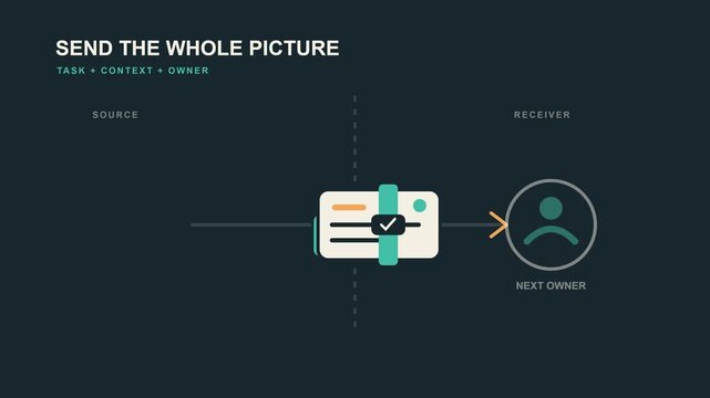 Context package animation bundling data attachments for task handoff