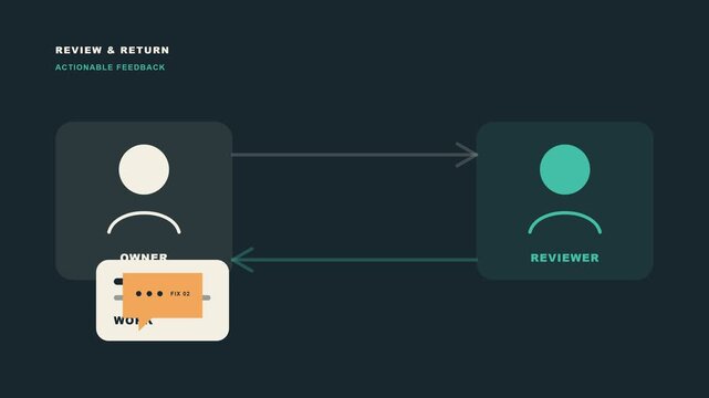 Feedback return animation sending reviewed deliverable back for edits