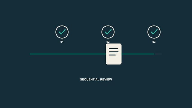 Sequential checkpoints animation advancing document across gates