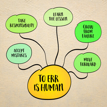 Conceptual mind map illustrating human imperfection and learning from mistakes, emphasizing responsibility, self-forgiveness, personal growth, and moving forward after failure.