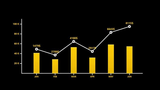 Financial chart and bar graph vector illustration. Features yellow bars and white line graph with data points on a black background. Clean design for business analytics and corporate reports.
