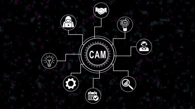 Cam business management concept diagram animated with corporate strategy and digital technology network connections on glowing abstract data background, for presentations