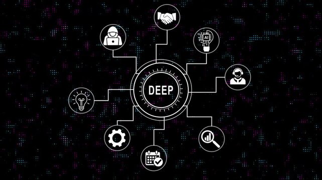 Deep business tech network concept diagram infographic animation with connected showing ai, analytics, security, and management strategy solutions on abstract digital background
